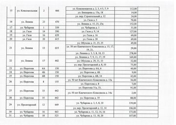 Места укрытия населения городского округа поселок Палана_2