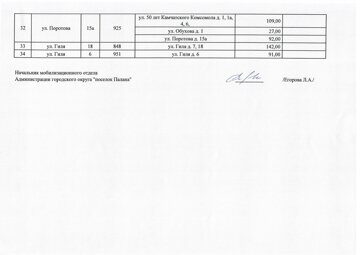 Места укрытия населения городского округа поселок Палана_3